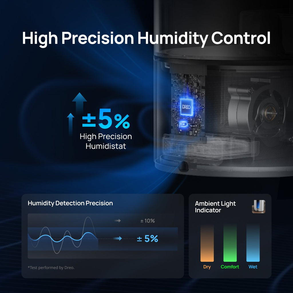 Smart Humidifier 713S 6L