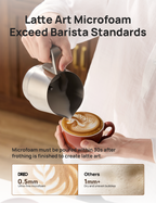 BaristaMaker Milk Frother