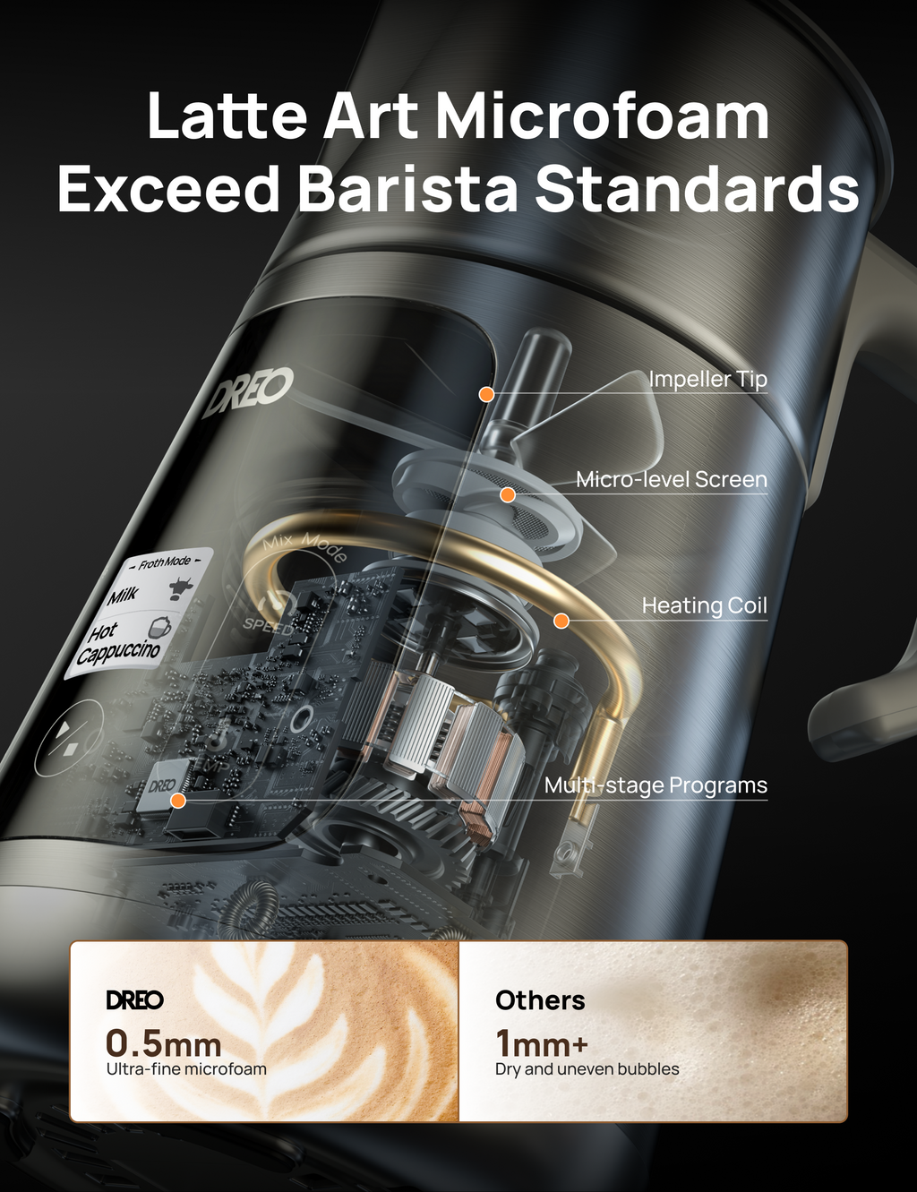 BaristaMaker Milk Frother