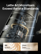 BaristaMaker Milk Frother