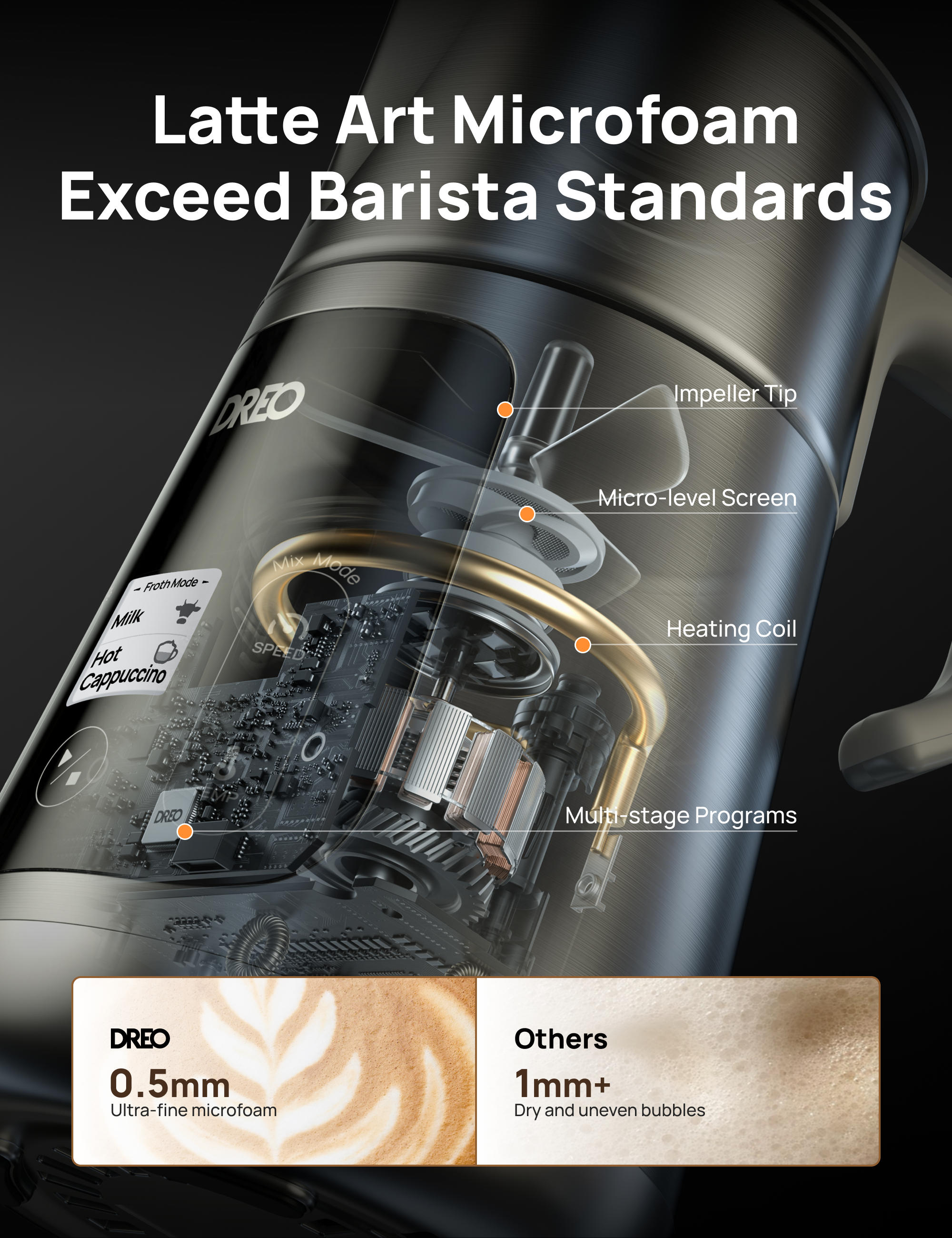 BaristaMaker Milk Frother