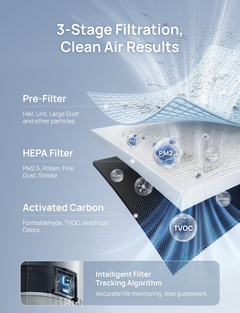 Air Purifier 3-in-1 HEPA Filter For 539