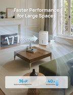 Smart Dehumidifier 512S