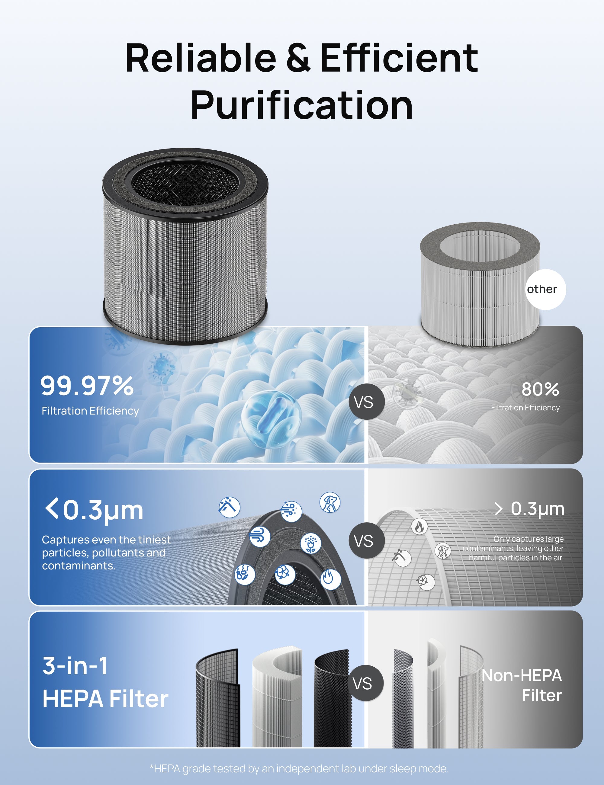 Air Purifier 3-in-1 HEPA Filter For 338