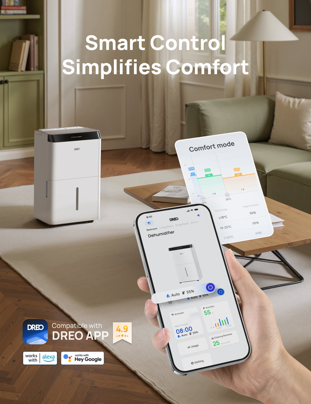 Smart Dehumidifier 512S